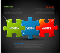 Mission Vision Values